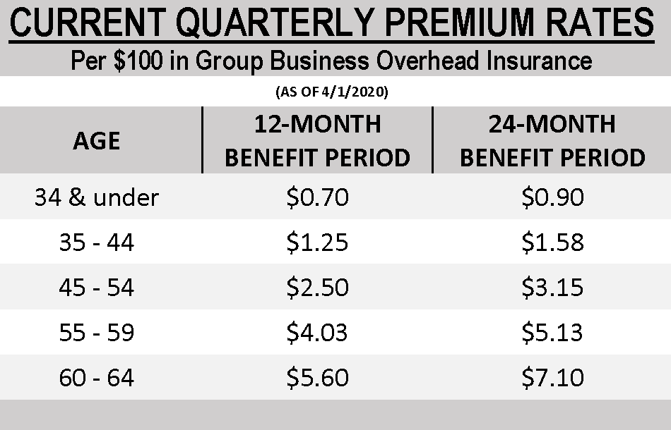 Group Business Overhead Disability Insurance Plan The AIA Trust Where   CURRENT QUARTERLY PREMIUM RATES BOI 